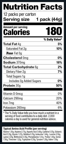 Vega Sport Premium Vegan Protein Powder, Chocolate - 30g Plant Based Protein, 5g BCAA Vega buy supplements canada