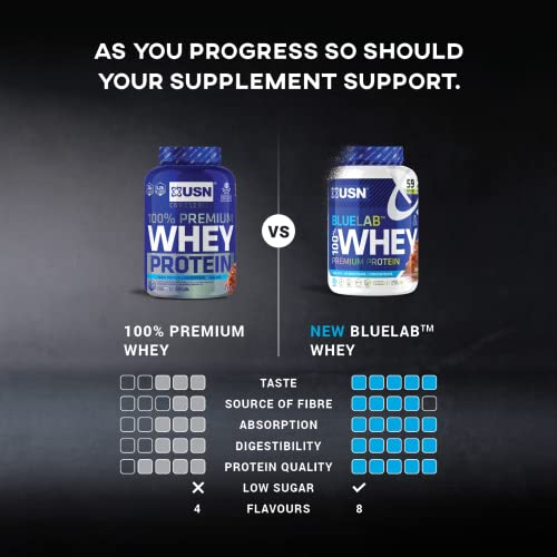 USN Blue Lab Whey Protein Powder: Vanilla - Whey Protein 2kg - Post-Workout USN buy supplements canada