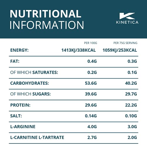 Kinetica Recovery Powder, Post Workout Drink, Muscle Repair and Energy Store Replenisher Kinetica buy supplements canada