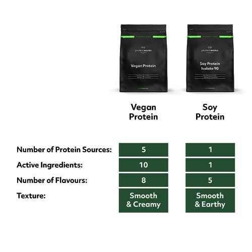 Protein Works Soy Protein 90 (Isolate) Protein Powder | 100% Plant-Based | Low Fat | No Added Sugar Protein Works buy supplements canada