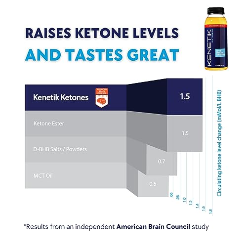 KENETIK Clean Energy Drink Mix, Sugar Free & Caffeine Free Drinkable Ketones For Energy Kenetik buy supplements canada