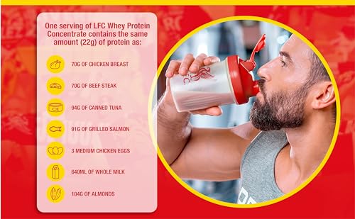 LFC Whey Protein Powder Cookies & Cream Flavour 908g 15.5g naturally-occurring BCAAs Vector Consumer buy supplements canada