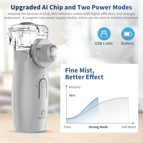 APOWUS Ultrasonic Mesh Nebulizer - Handheld Nebulizer for Adults APOWUS buy supplements canada