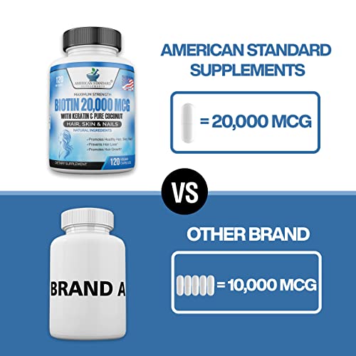 Biotin 20,000mcg with Keratin, Organic Coconut and Zinc, Hair Growth Supplements, Biotin American Standard Supplements buy supplements canada