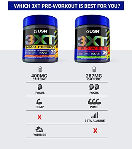 USN 3XT Max Pre-Workout Supplement Drink Mix Powder for Energy, Endurance and Pump USN buy supplements canada