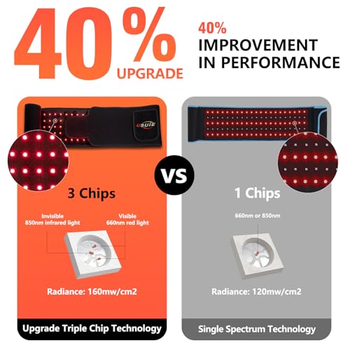 USUIE Red Light Therapy Belt, Infrared Light Therapy Wrap Red Light Therapy Device USUIE buy supplements canada
