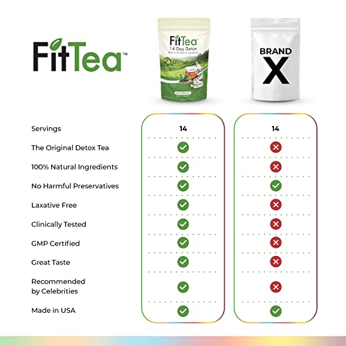 The ORIGINAL FitTea 14 Day Detox Tea for Weight Loss and Belly Fat - Detox Cleanse FitTea buy supplements canada