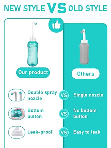 Peri Bottle for Postpartum & Perineal Care,Portable Travel Bidet for Personal Hygiene Cleaning,16.9 OZ PropoDusche buy supplements canada