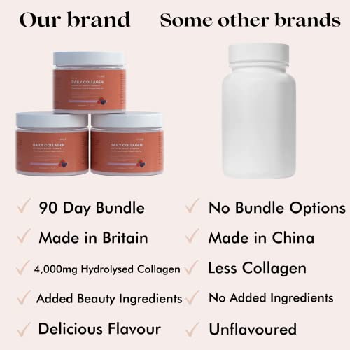 Your Good Health Co. – Your Beauty Premium Collagen Powder, Mixed Berry Your Good Health Co. buy supplements canada