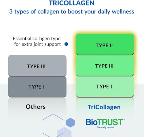 BioTrust Tri Collagen Powder - 3-in-1 Hydrolyzed Collagen Peptides Powder BioTrust buy supplements canada