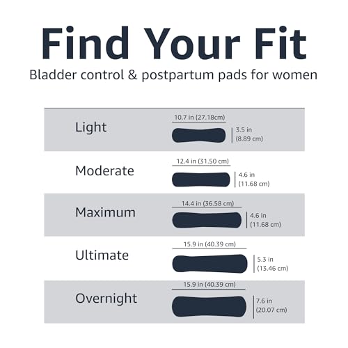 Amazon Basics Incontinence, Bladder Control Pads for Women, Moderate Amazon Basics buy supplements canada