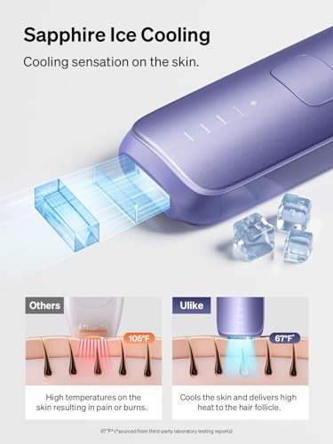 Ulike Laser Hair Removal for Women and Men, Air 3 IPL Hair Removal with Sapphire Ice-Cooling System Ulike buy supplements canada