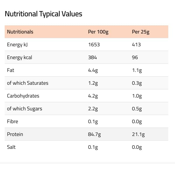 HNGRY Protein Whey Protein Powder Shake with 80% Protein Whey, 900g and 36 Servings HNGRY Protein buy supplements canada