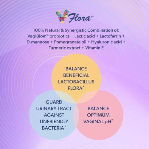 VagiBiom Dual Action Formula. Vaginal and Urinary Support to Balance Intimate Flora VagiBiom buy supplements canada