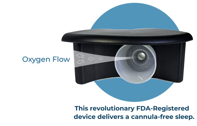 Oxyllow No-Wear Oxygen Solution | Nighttime Oxygen for Side Sleepers | Nasal Cannula Alternative Oxyllow buy supplements canada