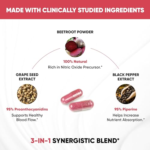 Sandhu's Beet Root Powder Capsules with Bioperine| 60 Capsules, 60 Days Supply Sandhu's buy supplements canada