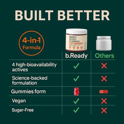 b.Ready NAD+ Gummies, Premium 1000 mg NAD Supplement with 500 mg TMG, Grape Seed & Black Pepper Extract – NAD+ for Healthy Aging, Cellular Energy & Antioxidant Support, Vegan, Sugar-Free, 60 Count b.Ready buy supplements canada