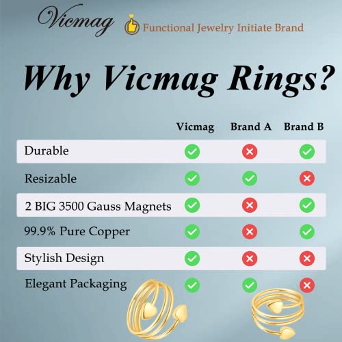 Vicmag Copper Magnetic Ring for Women, Lymphatic Drainage Ring Ladies Fingers Vicmag buy supplements canada