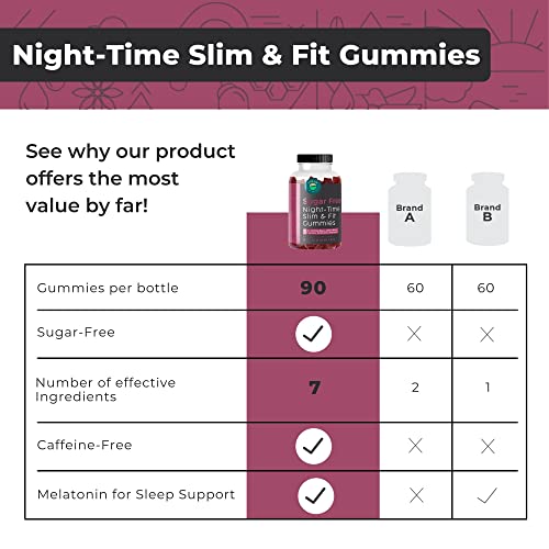 Eleva Nutrition Sugar-Free Night-Time Slimming Gummies - Keto Friendly Hunger Suppressant Eleva Nutrition buy supplements canada