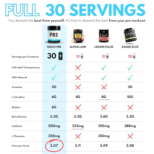 TEDCo Pre Workout Powder - All Natural Preworkout for Men, Zero Artificial Sweeteners TEDCo buy supplements canada