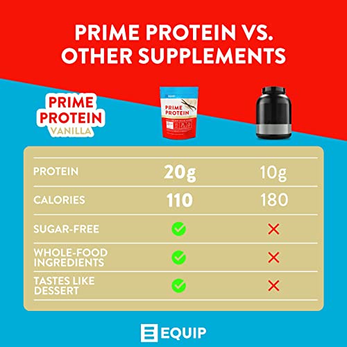 Equip Foods Prime Protein - Grass Fed Beef Protein Powder Isolate - Gluten Free Carnivore Equip buy supplements canada