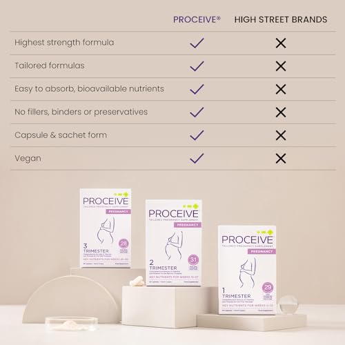 Proceive® Pregnancy Trimester 3 (28 Weeks) Pregnancy Vitamin & Mineral Supplements Proceive buy supplements canada