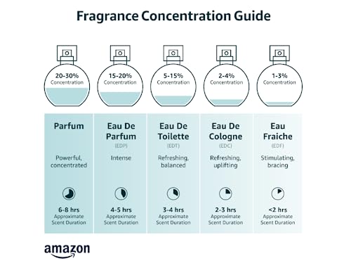 Pure Instinct Roll-On - The Original Pheromone Infused Essential Oil Perfume Cologne Pure Instinct buy supplements canada