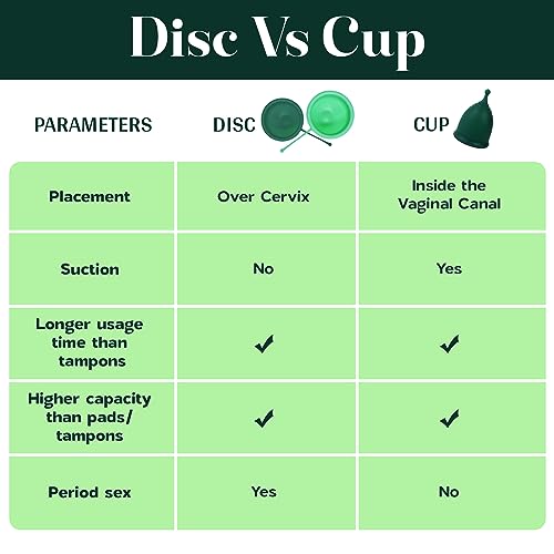 SHORDY Reusable Menstrual Disc Set of 2 (Small & Large), 100% Medical-Grade Silicone, Flexible SHORDY buy supplements canada