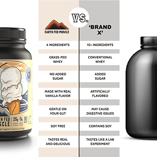 Earth Fed Muscle Whey Back Vanilla Truly Grass Fed Whey 2lb - No Fillers, Flow Agents Earth Fed Muscle buy supplements canada