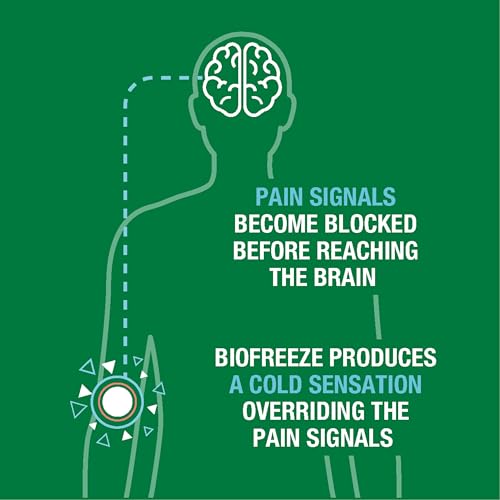 Biofreeze Day & Overnight Pain Relief Patches, Menthol Pain Patches for Arthritis & Muscle Pain Relief, Comfortable & Flexible Fabric Stays in Place, 9 Patches (6 Day, 3 Night) Biofreeze buy supplements canada