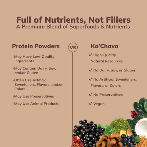 Ka’Chava All-In-One Nutrition Shake Blend, Chocolate, 85+ Superfoods, Nutrients & Plant Ka'Chava buy supplements canada