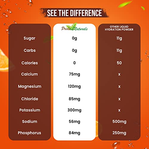 Electrolyte Powder - Refreshing Workout Recovery Electrolytes, Sugar Free, Gluten Free Pride Naturals, Inc buy supplements canada