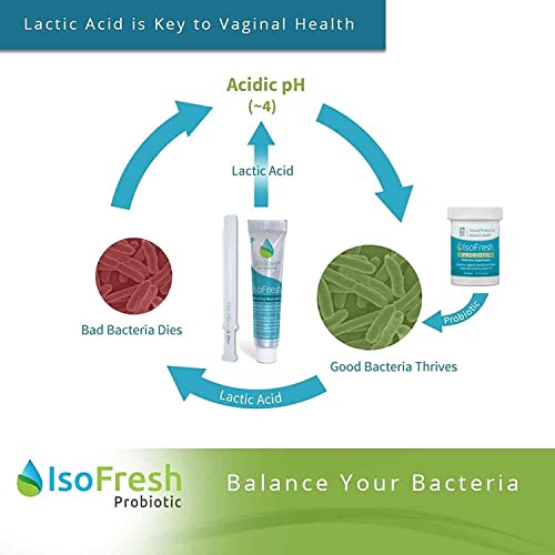 IsoFresh Probiotic: for Vaginal Balance of Yeast and Bacteria in Women Fairhaven Health buy supplements canada