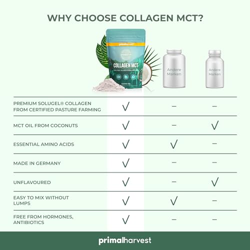 Collagen MCT by Primal Harvest - Powder Supplement with Type I and III Primal Harvest buy supplements canada