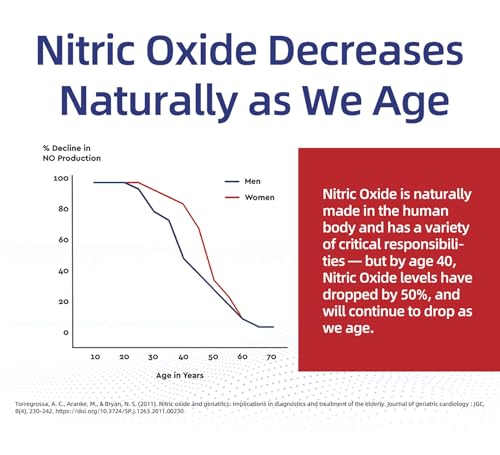 Spray For Life Nitric Oxide Blend Spray Supplements, Sublingual Nitric Booster Support Spray For Life buy supplements canada
