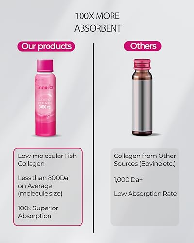 CJwellcare Innerb Glowshot Collagen (10.1fl oz, 6 Servings) - Low-Molecular-Weight Fish CJwellcare buy supplements canada