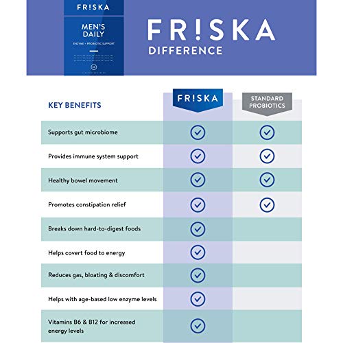 FRISKA Men’s Daily Digestive Enzyme and Probiotics Supplement, Natural Support FR!SKA buy supplements canada
