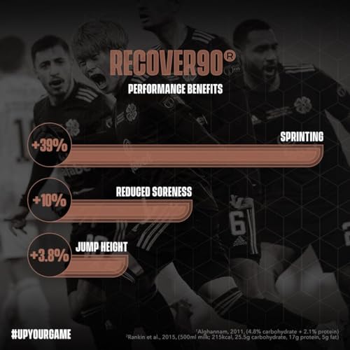 Soccer Supplement Recover90®, Complete Recovery Shake - 31grams of Whey Protein Isolate SOCCER SUPPLEMENT buy supplements canada