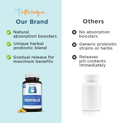 Better Body Co. Provitalize | Probiotics for Women Digestive Health, Menopause Better Body Co. buy supplements canada