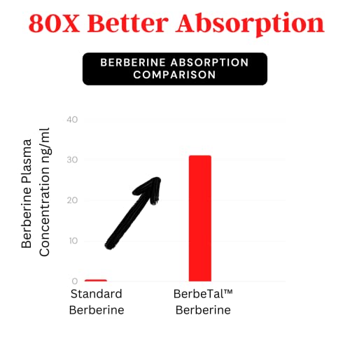 Advanced Bionetix 1500mg Advanced Bioavailability Micronized Berberine Supplement All Advanced Bionetix buy supplements canada