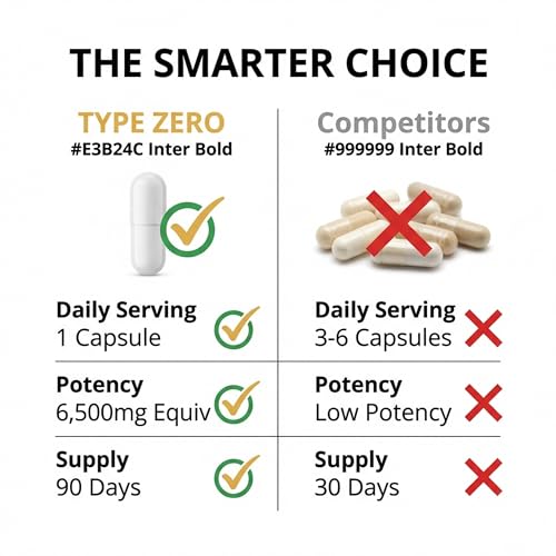 Type Zero Clean White Kidney Bean Capsules (6,500 MG Equivalent Per Serving, 90 Count) - Non-GMO, Gluten Free Type Zero buy supplements canada