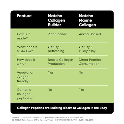 Collagen Supplements for Women & Men, 30 Servings, 150 GM | 100% Vegan Collagen Powder Tencha buy supplements canada