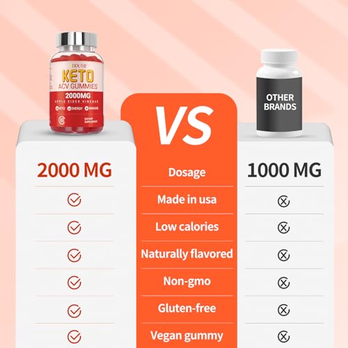 DDUYIE Keto ACV Gummies Advanced Weight Loss | 2000mg Low Carb Apple Cider Vinegar DDUYIE buy supplements canada