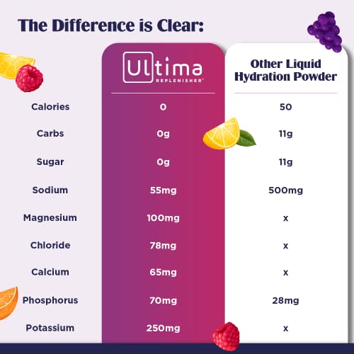 Ultima Replenisher Electrolyte Hydration Drink Mix, Pink Lemonade, 30 Serving Tub Ultima Replenisher buy supplements canada