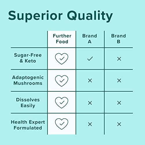 Further Food Best Collagen Peptides Powder Vanilla Flavored Keto Grass-Fed Collagen Further Food buy supplements canada