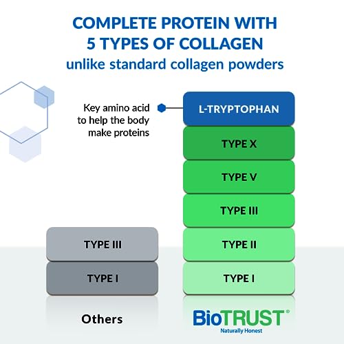 BioTrust Ageless Multi Collagen Protein Powder– 5 Collagen Types (I, II, III, V, X) BioTrust buy supplements canada