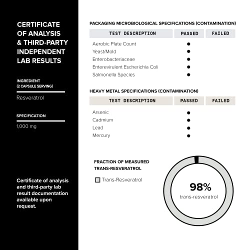 Ultra High Potency Third-Party Tested Trans Resveratrol 1000mg - 98% Pure Toniiq buy supplements canada