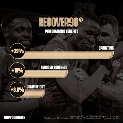 Soccer Supplement - Recover90® Complete Recovery Shake - 31grams of Protein Isolate SOCCER SUPPLEMENT buy supplements canada