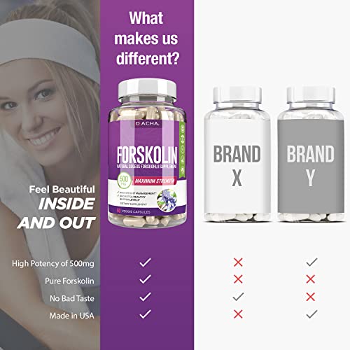 DACHA Natural Forskolin Max Strength Formula- 500mg Coleus Extract, Keto Diet Pills That DACHA buy supplements canada