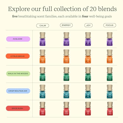 Lifelines Essential Oil Blend 2-Pack, in Bloom: Energy & Joy Oils for Essential Oil Diffuser Lifelines buy supplements canada